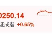 吴忠暴涨60%！这里迈入技术性牛市→
