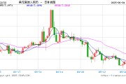吴忠人民币兑美元中间价报7.1886，下调17点