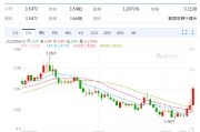 吴忠以色列空袭伊朗事件影响速览：多国表态 金融市场避险模式重现！