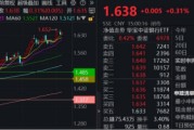 吴忠节后王者归来！银行低位反弹54%！个股仍深陷破净，公募增仓潮涌