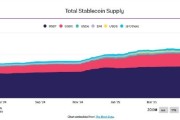 吴忠稳定币发行方Circle估值或达69亿美元 IPO融资额超预期