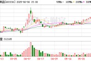 吴忠明日停牌！又一A股 筹划控制权变更