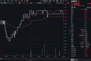 吴忠高股息压舱石发力，银行、保险携手护盘！机构高呼：核心资产或将回归！