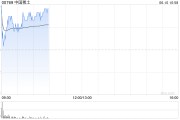 吴忠中国稀土早盘涨近12% 昨日放量飙升60%稀土出口或迎积极信号