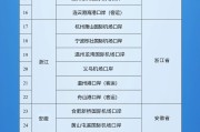吴忠新增印尼 中国240小时过境免签政策适用国家扩展至55国