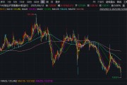 吴忠3家出现折价！AH股溢价指数，创近五年新低