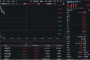 吴忠印尼考虑采购我国歼-10战斗机，中航成飞盘中冲涨10%！国防军工ETF（512810）摸高1%
