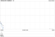 吴忠康宁杰瑞制药-B控股股东Rubymab Ltd.拟配售合共1460万股公司现有股份