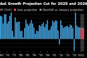 吴忠世界银行将2025年全球经济增长预期下调至2.3%