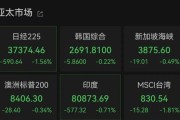 吴忠亚太市场全线下跌，港股调整，连连数字大涨超60%