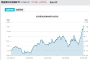 吴忠见证历史！激增80%，这一产品狂飙，规模突破3100亿元！