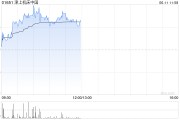 吴忠津上机床中国盘中涨超5% 机床有望受益机器人行业发展