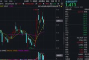 吴忠主题概念大爆发，金融科技ETF单月跑赢大盘！“信创+AI+出海”有望驱动板块增长