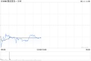 吴忠中金：维持腾讯音乐-SW“跑赢行业”评级 目标价80港元