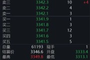 吴忠黄金回调，白银创新高！上金所提示风险→