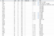 吴忠下课！光大证券副总裁