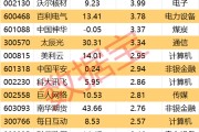 吴忠605099，最强“苏超”概念股提示风险！一周主力撤离多只产业龙头