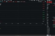 吴忠重拾升势！锂电龙头领涨，化工ETF（516020）盘中涨超1%！机构研判：化工行业景气度有望底部回暖
