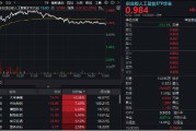 吴忠逆市涨逾1%！创业板人工智能一枝独秀！算力又迎新催化，CPO概念股应声大涨，天孚通信飙升10%