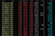 吴忠港股，突发！最牛暴涨300%！