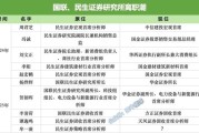 吴忠牟一凌离职民生！国联民生最全高管分工出炉