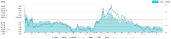 32亿元主力资金狂买！化工ETF（516020）摸高1.35%，新(😜)能源车销量激增引爆锂电股(🎳)！