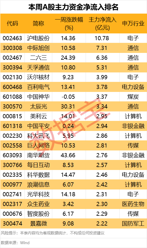 605099，最强“苏超”概念股提示风险！一周主力撤离(🚤)多只产业龙头