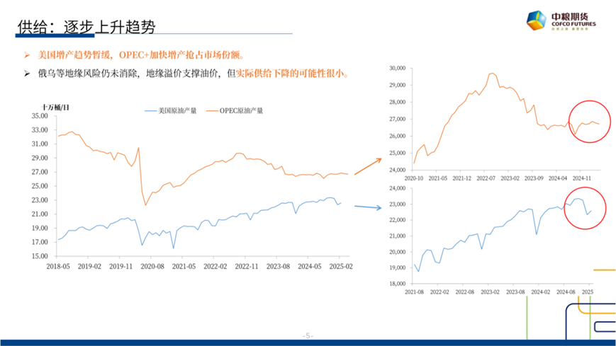 【市场聚焦(⛹)】原油：短期反弹，长期下行