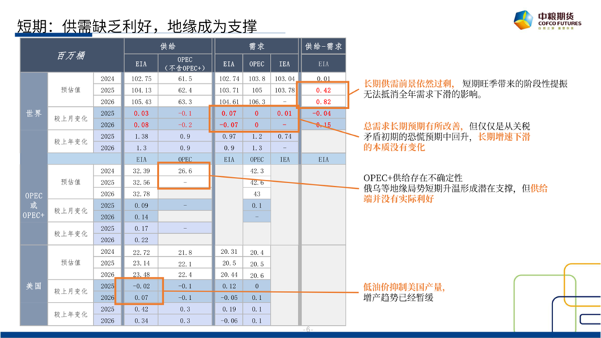 【市场(Ⓜ)聚焦(🌈)】原油(📵)：短期反弹，长期下行